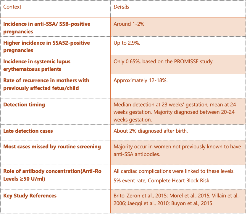Fetal CHB and Maternal Autoimmunity: From Risk to Response – Fetal ...