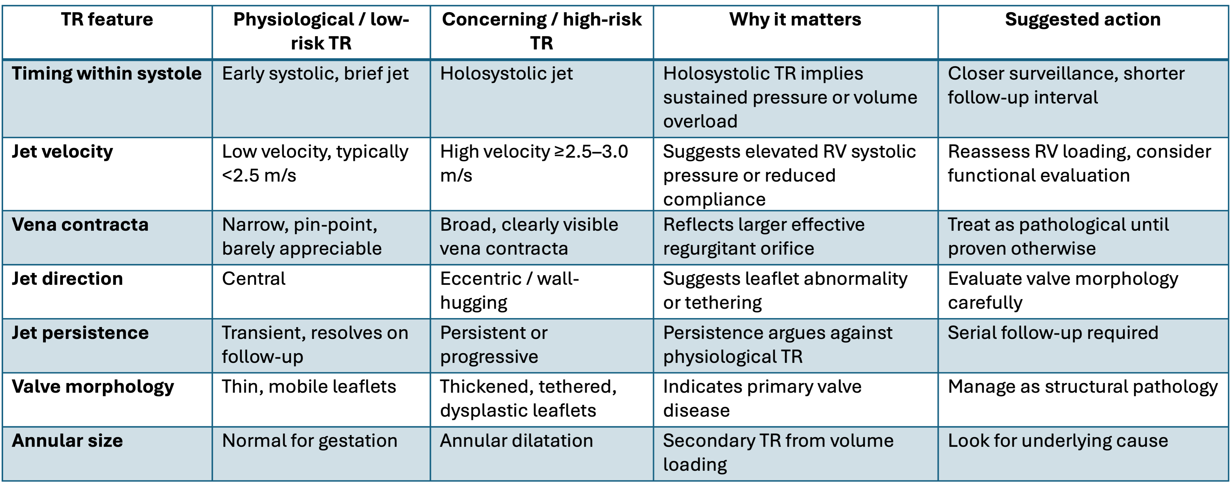 Tr Jet Rvsp Isolated Tricuspid Regurgitation in the Fetus: From Screening to Fetal ...